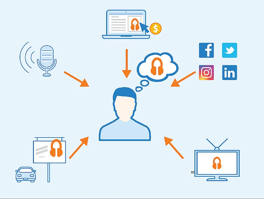 Cartoons of different types of media with arrows pointing from them to a person.