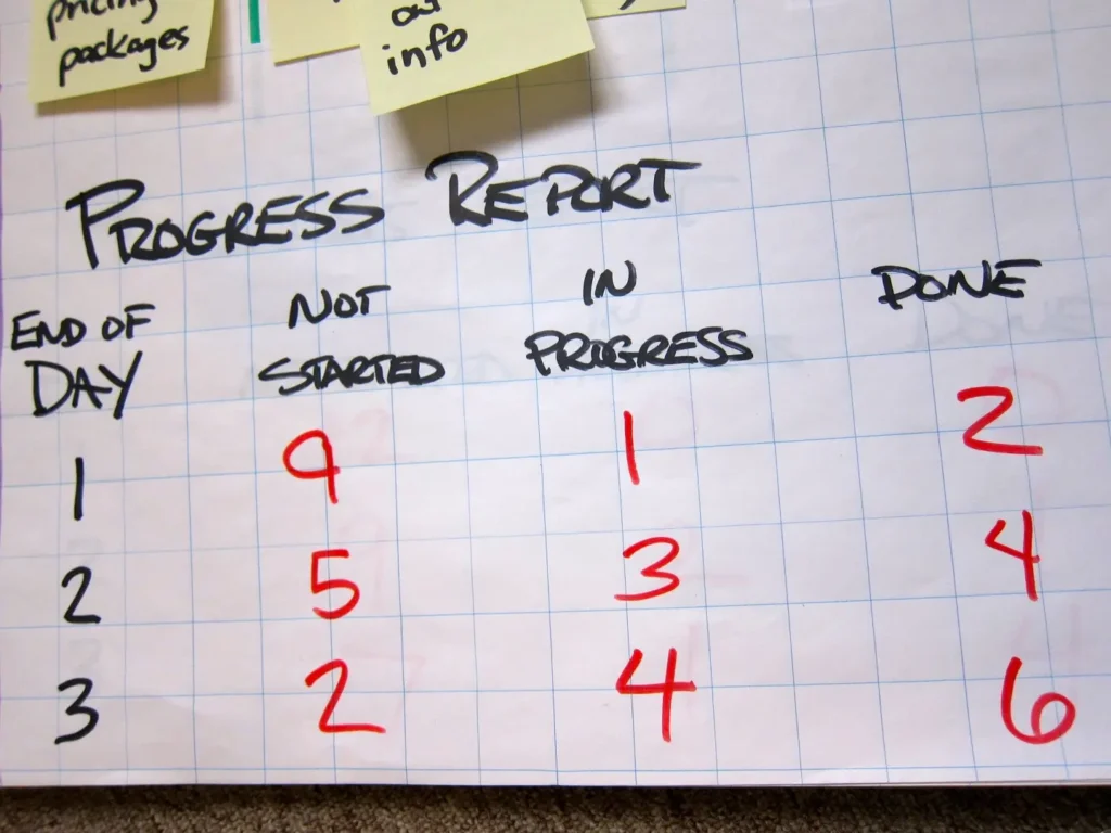 A page with a simple progress report where staff can record what has been done. 